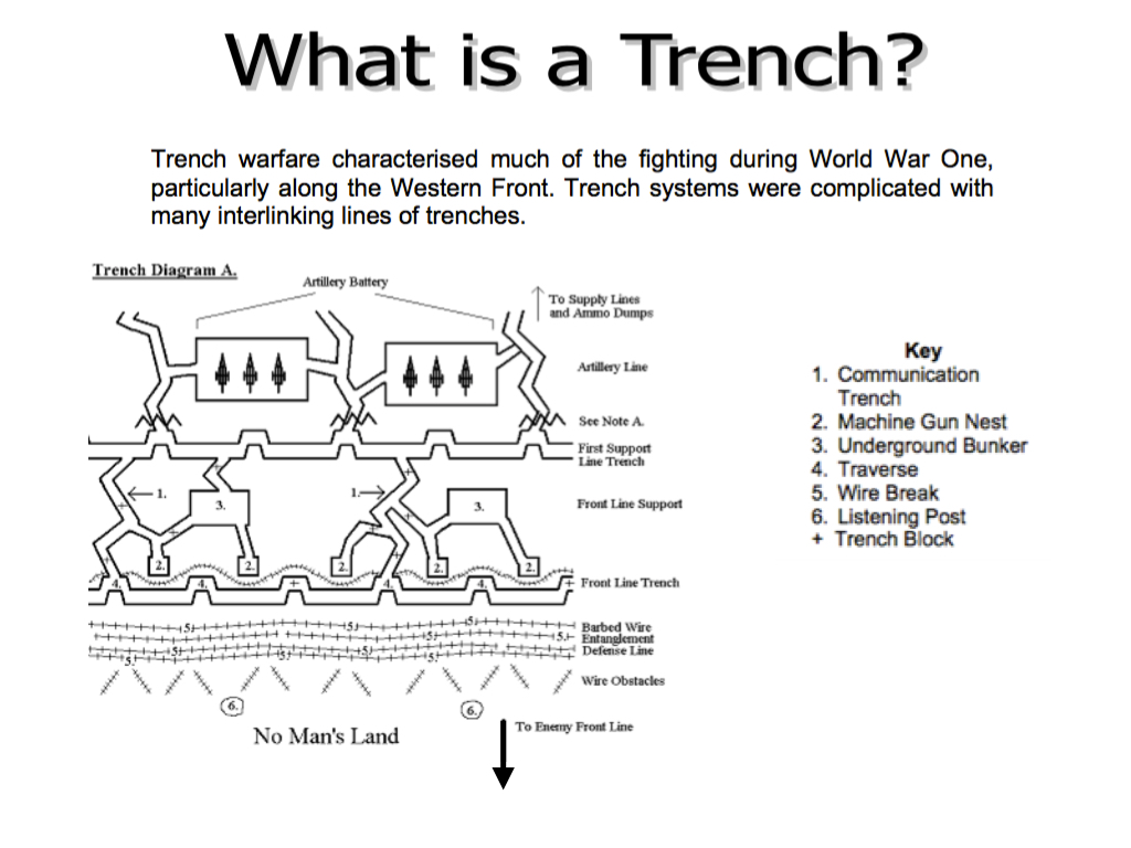 Life In The Trenches April Smith S Technology Class