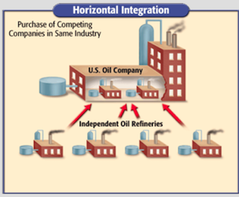 integration horizontal oil rockefeller standard john company business united states gilded monopoly age history teaching companies controlled entrepreneur american industry